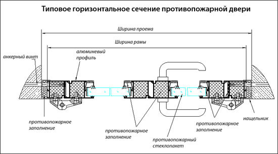 Алюминиевая противопожарная дверь с остеклением
