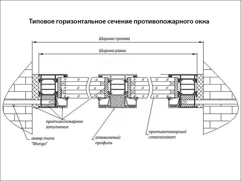 Противопожарное окно